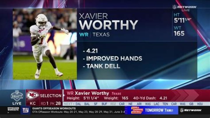 Kym Worthy Net Worth
